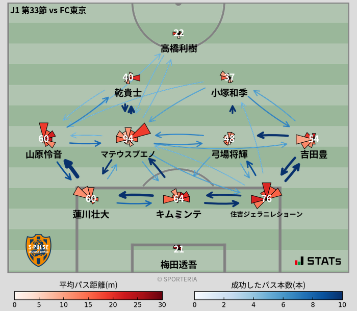 パスソナー・パスネットワーク