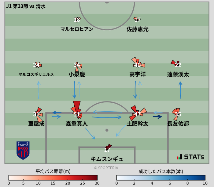 パスソナー・パスネットワーク