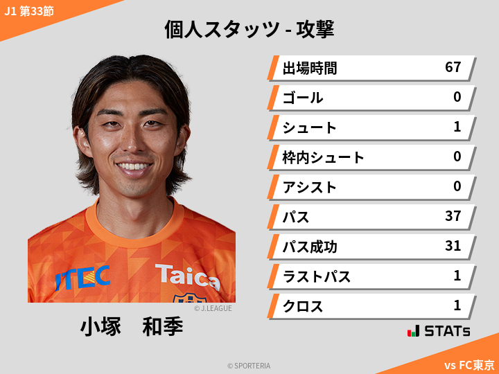 攻撃スタッツ - 小塚　和季