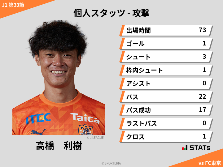 攻撃スタッツ - 高橋　利樹