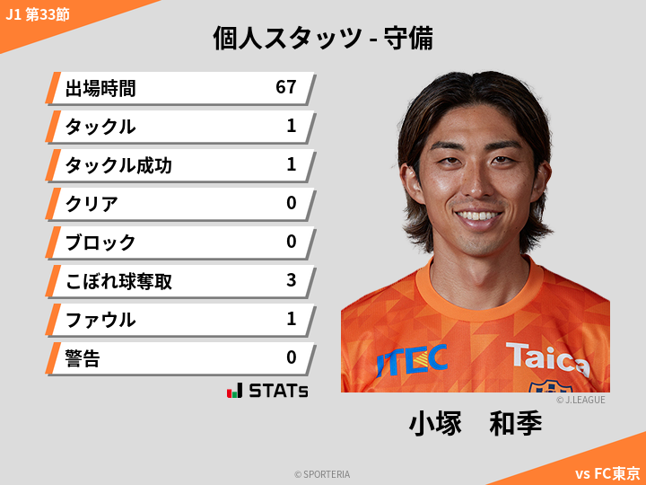守備スタッツ - 小塚　和季