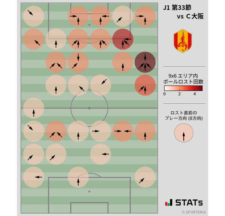 ボールロスト位置