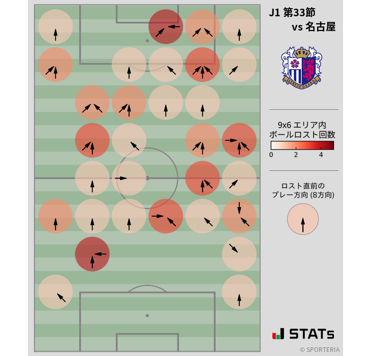 ボールロスト位置