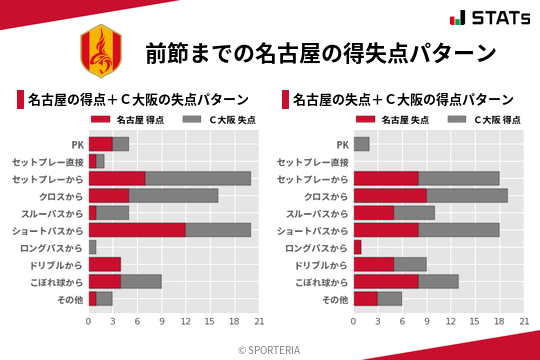 得失点パターン
