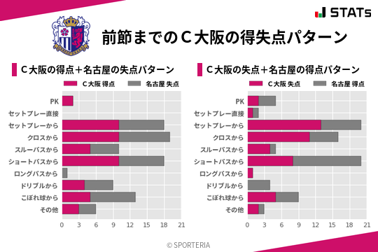 得失点パターン