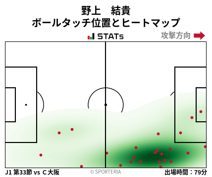 ヒートマップ - 野上　結貴