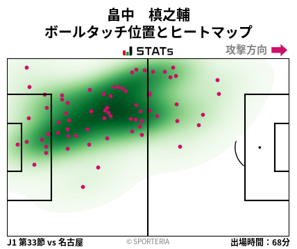 ヒートマップ - 畠中　槙之輔