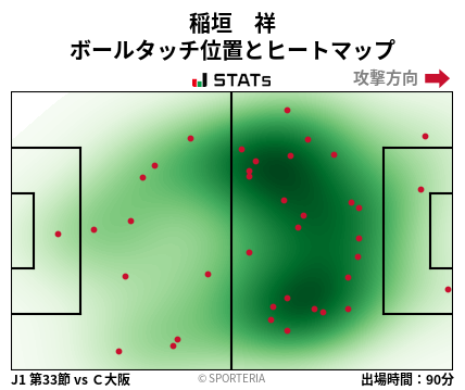 ヒートマップ - 稲垣　祥