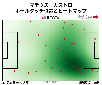 ヒートマップ - マテウス　カストロ