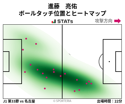 ヒートマップ - 進藤　亮佑