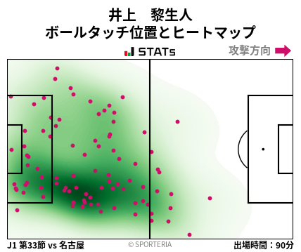 ヒートマップ - 井上　黎生人