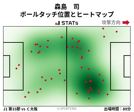 ヒートマップ - 森島　司