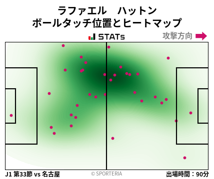 ヒートマップ - ラファエル　ハットン
