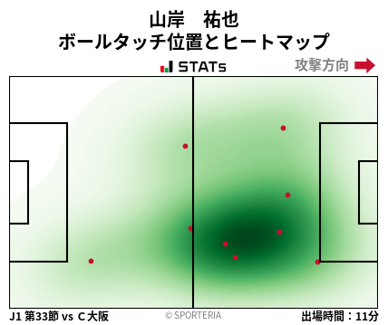 ヒートマップ - 山岸　祐也
