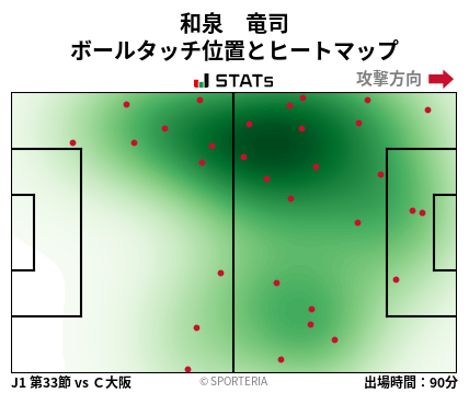 ヒートマップ - 和泉　竜司