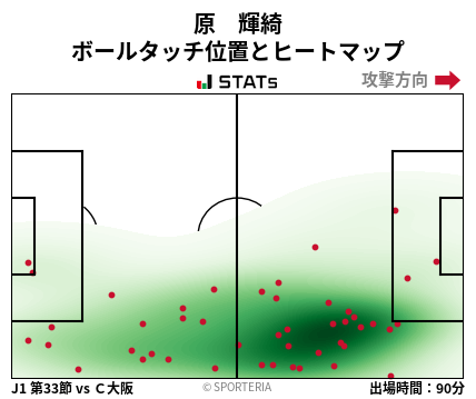 ヒートマップ - 原　輝綺