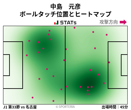 ヒートマップ - 中島　元彦