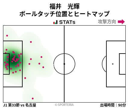 ヒートマップ - 福井　光輝