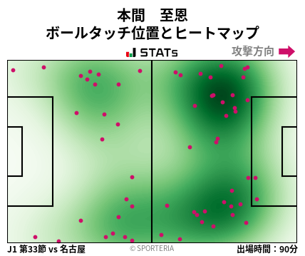 ヒートマップ - 本間　至恩