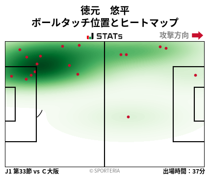 ヒートマップ - 徳元　悠平