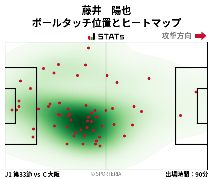 ヒートマップ - 藤井　陽也