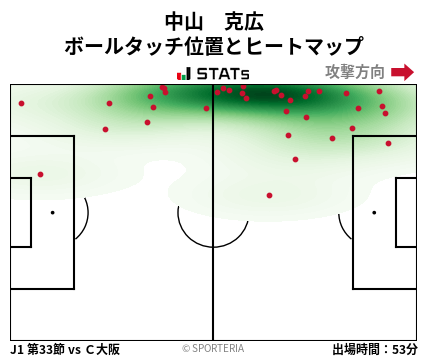 ヒートマップ - 中山　克広