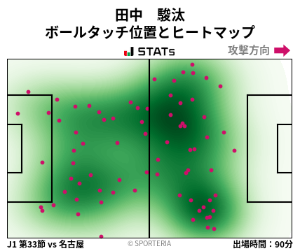ヒートマップ - 田中　駿汰