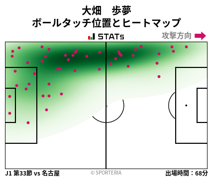 ヒートマップ - 大畑　歩夢