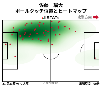 ヒートマップ - 佐藤　瑶大