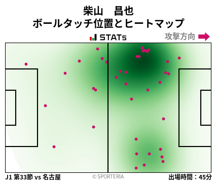 ヒートマップ - 柴山　昌也
