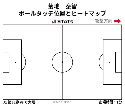 ヒートマップ - 菊地　泰智