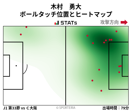 ヒートマップ - 木村　勇大