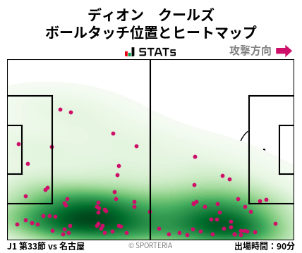 ヒートマップ - ディオン　クールズ
