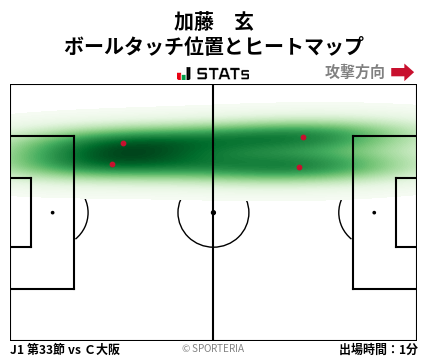 ヒートマップ - 加藤　玄