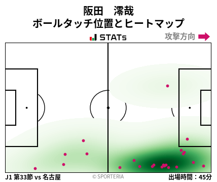 ヒートマップ - 阪田　澪哉
