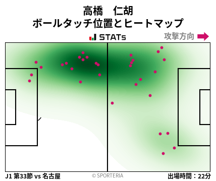 ヒートマップ - 高橋　仁胡