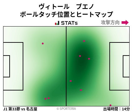 ヒートマップ - ヴィトール　ブエノ