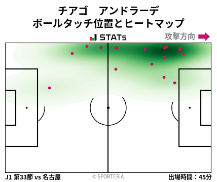 ヒートマップ - チアゴ　アンドラーデ