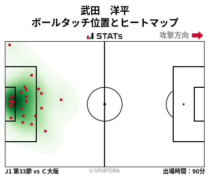 ヒートマップ - 武田　洋平