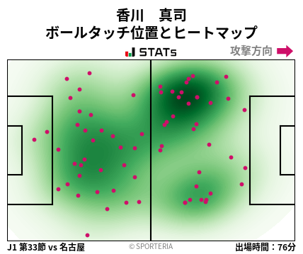 ヒートマップ - 香川　真司
