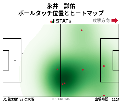 ヒートマップ - 永井　謙佑