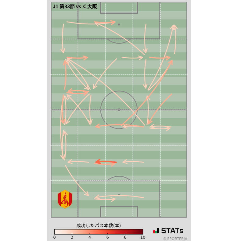 エリア間パス図