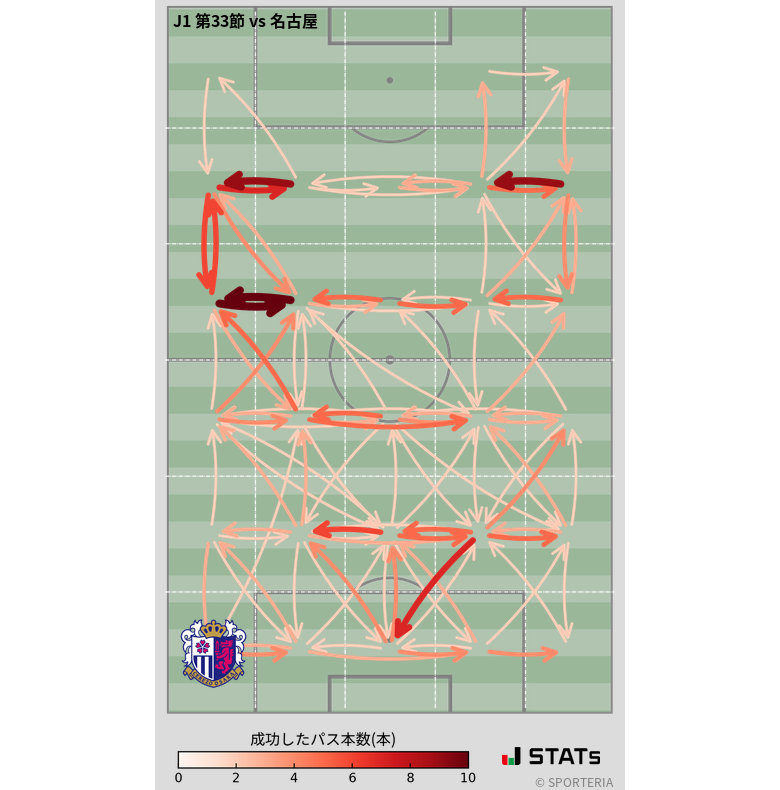 エリア間パス図