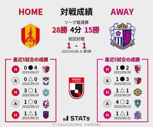 前節までの対戦成績