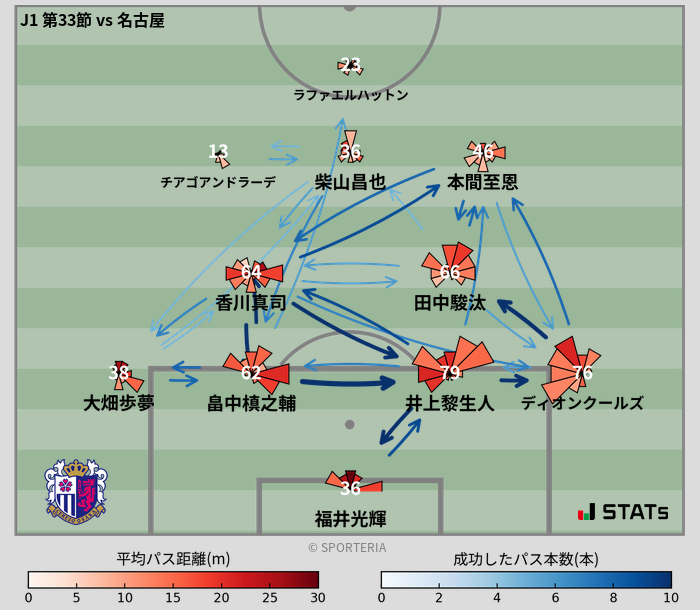 パスソナー・パスネットワーク