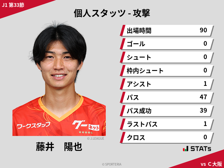 攻撃スタッツ - 藤井　陽也