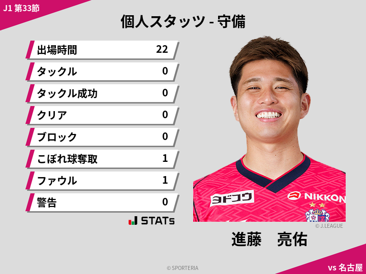 守備スタッツ - 進藤　亮佑