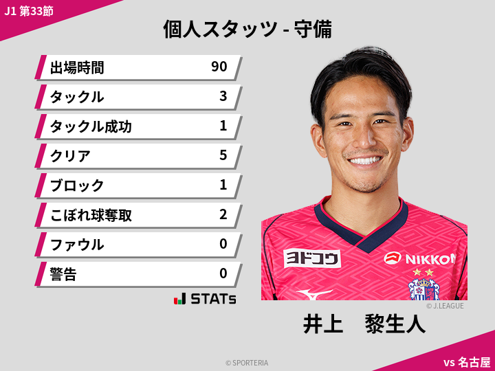 守備スタッツ - 井上　黎生人