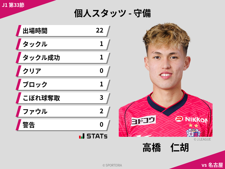 守備スタッツ - 高橋　仁胡