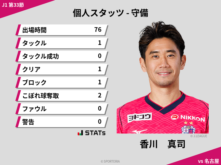 守備スタッツ - 香川　真司